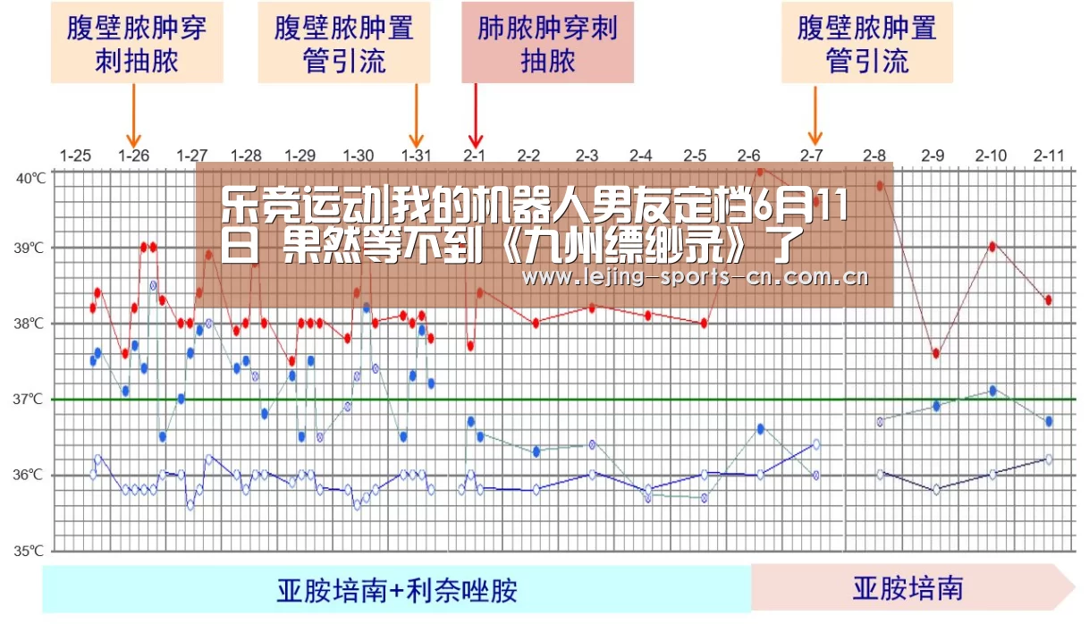 乐竞运动|我的机器人男友定档6月11日 果然等不到《九州缥缈录》了(图1) 乐竞app
